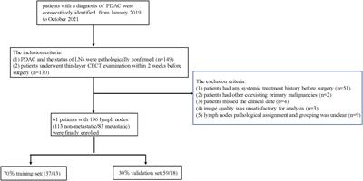 Feasibility of a CT-based lymph node radiomics nomogram in detecting lymph node metastasis in PDAC patients